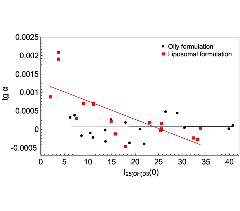 리포솜 구조에 의해 결정되는 장점